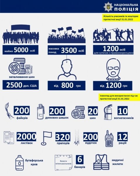 В Украине готовили массовые беспорядки: наняли 1,5 тысячи «титушек» В Украине готовили массовые беспорядки: наняли 1,5 тысячи «титушек»