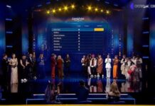 Стало известно, сколько украинцев проголосовали за Kalush Orchestra и Alina Pash на Нацотборе