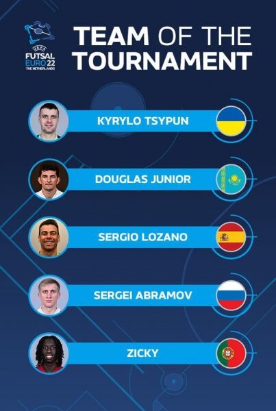 Українець увійшов до символічної збірної футзального Євро-2022