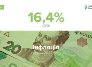 Инфляция в апреле ускорилась до 16,4%