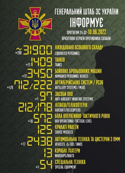 Понад 200 російських фашистів та 11 танків: названо втрати ворога за минулу добу
