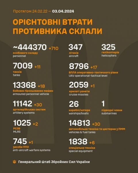 Дрони не пройшли: вночі ППО відпрацювала на «відмінно» у чотирьох областях України (фото)