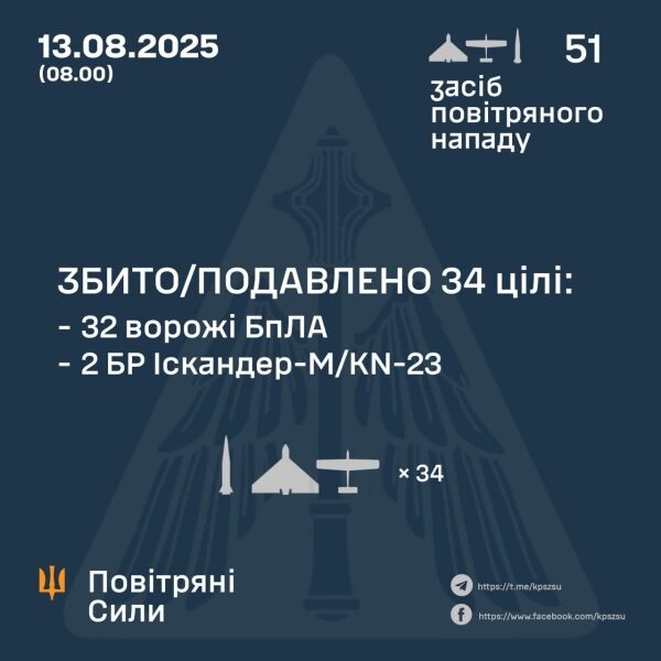 Окупанти продовжують терор проти мирних мешканців: атакують КАБами, артилерією і дронами