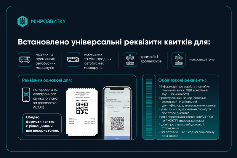 Як в Амстердамі чи Парижі: українці зможуть подорожувати з одним квитком по всій країні