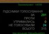 Україна перекидає свої військові кораблі до Туреччини та Великобританії: що відбувається