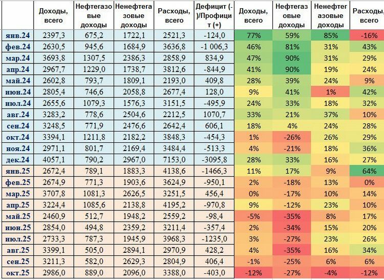 Доходи росії впали на 20%: що відбувається в країні-окупантці з грошима на війну