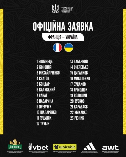 Ребров не включив двох лідерів до заявки збірної України на матч з Францією