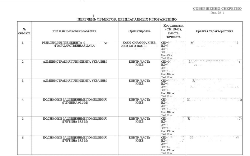 &laquo;Документи свідчать про підготовку росіянами нових ракетно-дронових ударів по&nbsp;Україні, зокрема, як&nbsp;вони вказують, по&nbsp;&bdquo;центрах ухвалення рішень&ldquo;&raquo;,&nbsp;&mdash; Зеленський